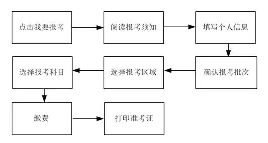 说明: “国才考试”开始报名!报名流程和常见问题就看此篇!